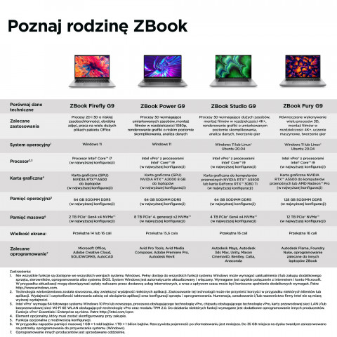 HP ZBook Firefly 14 G9 i5-1235U 14.0"WUXGA 250nits AG 16GB DDR5 SSD512 T550_4GB W11Pro 3Y OnSite - Galeria zdjęcie 10
